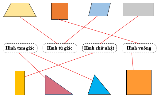 Nối hình với tên gọi của hình: (ảnh 2)