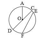 b) Đoạn thẳng OA trong hình bên gọi là gì? 	A. Tâm                            	B. Bán kính                          	C. Đường kính                	D. Đường tròn (ảnh 1)