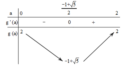 Xét các số thực dương a, b thoả mãn log2 (ảnh 1)