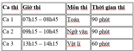 Trong một trang web, để tạo ra một bảng chứa các thông tin như hình dưới đây, phương án nào cho bên dưới nêu đúng số lượng thẻ HTML cần sử dụng? (ảnh 1)