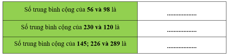 Tính rồi điền kết quả vào bảng sau: Số trung bình cộng của 56 và 98 là (ảnh 1)