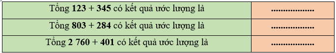 Làm tròn các số hạng đến hàng trăm rồi ước lượng kết quả các tổng sau: (ảnh 1)