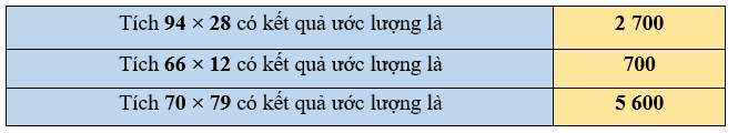 Làm tròn các số hạng đến hàng chục rồi ước lượng kết quả các tích sau: (ảnh 2)