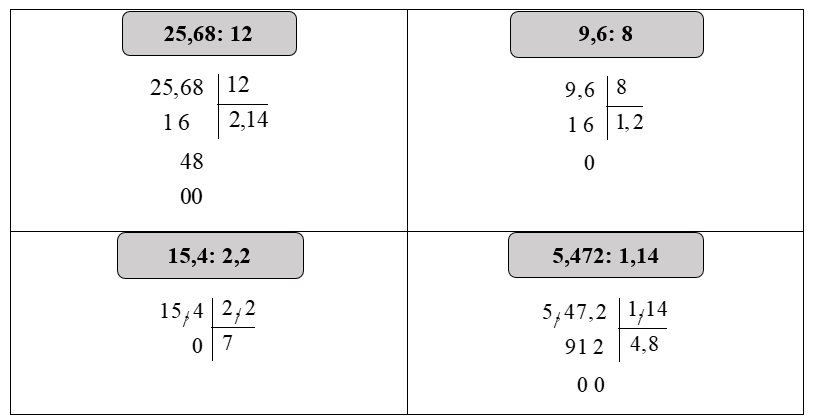Đặt tính rồi tính  25,68 : 12 9,6 : 8 15,4 : 2,2 5,472 : 1,14 (ảnh 1)
