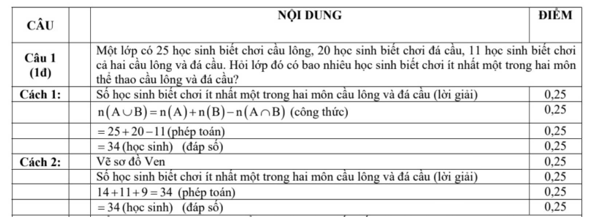 Một lớp học có 25 học sinh biết chơi cầu lông, 20 học sinh biết chơi đá cầu, 11 học sinh biết chơi cả hai cầu lông với đá cầu  Hỏi lớp đó có bao nhiêu học sinh biết chơi ít nhất một trong hai  môn thể thao đá cầu và cầu lông? (ảnh 1)