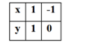 Cho \(A = \left[ { - 3; + \infty } \right)\) v&agrave; cho \(B = \left( { - 5;1} \right)\). T&igrave;m \(A \cup B\), \(A \cap B\), \(A\backslash B\). (ảnh 1)
