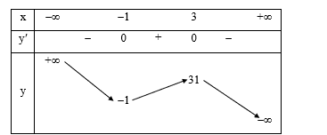 Biết h&agrave;m số y = -x^3 + 3x^2 + 9x + 4 đồng biến tr&ecirc;n khoảng (a; b). T&iacute;nh gi&aacute; trị b - a. (ảnh 1)