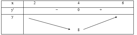 Dựa v&agrave;o bảng biến thi&ecirc;n ta thấy, \(\mathop {\min }\limits_{(2;6)} y\) = f(4) = 8. (ảnh 1)