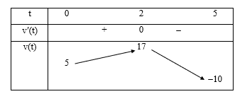 Một chất điểm chuyển động có phương trình chuyển động là s(t) = -t^3 + 6t^2 + 5t, với t (giây) là khoảng thời gian từ lúc vật bắt đầu chuyển động và s (m) là quãng đường vật đi được trong khoảng thời gian đó. (ảnh 1)