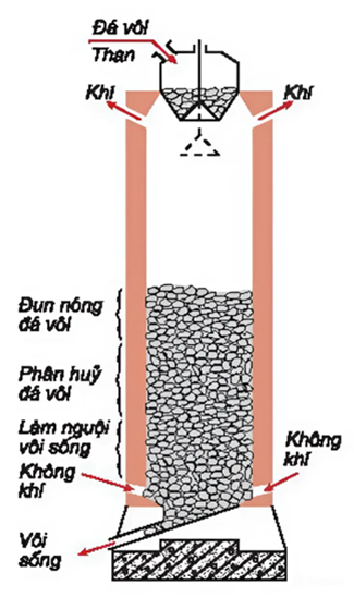 A diagram of a cylinder with rocks
AI-generated content may be incorrect.