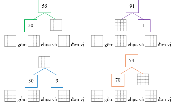 Điền số vào ô trống (ảnh 1)