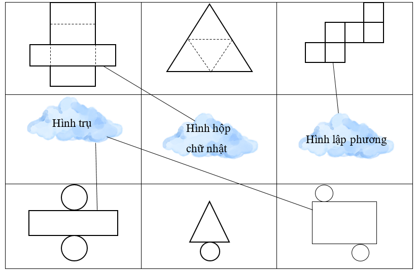 Nối hình với khai triển tương ứng: (ảnh 2)