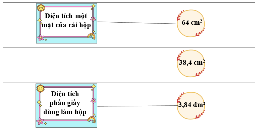 Nối.  Bạn An dùng giấy làm một cái hộp có nắp dạng hình lập phương cạnh 8 cm. (ảnh 2)