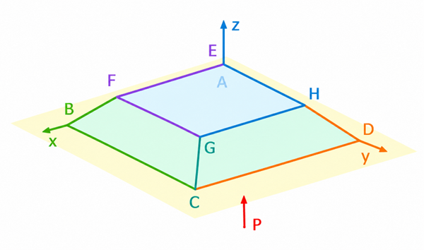 Cho các điểm A(0; 0; 0), B(12; 0; 0), C(12; 12; 0) và D(0; 12; 0) là các đỉnh của đáy hình chóp cụt bằng kính. Các đỉnh mặt trên là E(2; 2; 3), F(10; 2; 3), G(10; 10; 3) và H(2; 10; 3) (ảnh 1)