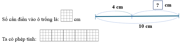 Số cần điền vào ô trống là:... cm Ta có phép tính: ... (ảnh 1)