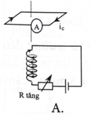 Trường hợp nào trong Hình 16.6 xác định đúng chiều dòng điện cảm ứng trong khung dây dẫn?
 (ảnh 2)