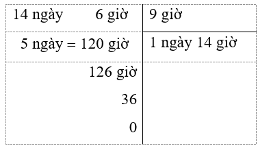 Tính: 14 ngày 6 giờ : 9. (ảnh 1)