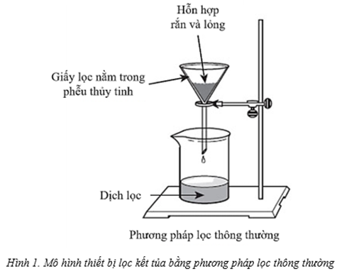 A diagram of a chemistry experiment
Description automatically generated