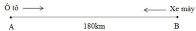 Giải bài toán sau:  a) Quãng đường AB dài 180 km. Một ô tô đi từ A đến B với vận tốc 54 km/giờ, cùng lúc đó một xe máy đi từ B đến A với vận tốc 36 km/giờ. Hỏi kể từ lúc bắt đầu đi, sau mấy giờ ô tô gặp xe máy? (ảnh 1)