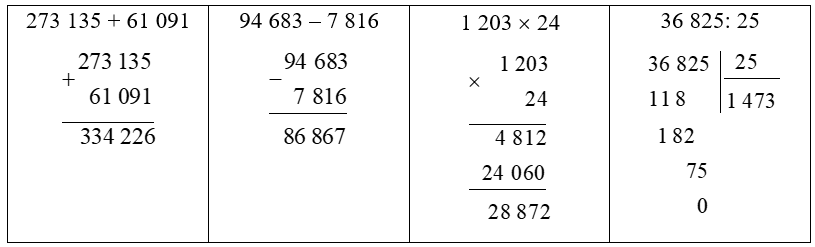 Đặt tính rồi tính: 273 135 + 61 091 94 683 – 7 816 (ảnh 1)