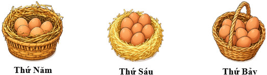 Đây là số trứng đàn gà nhà Hà đẻ được trong 3 ngày. Viết các từ “thứ Năm”, “Thứ Sáu’’, “Thứ Bảy” vào ô trống thích hợp: (ảnh 1)
