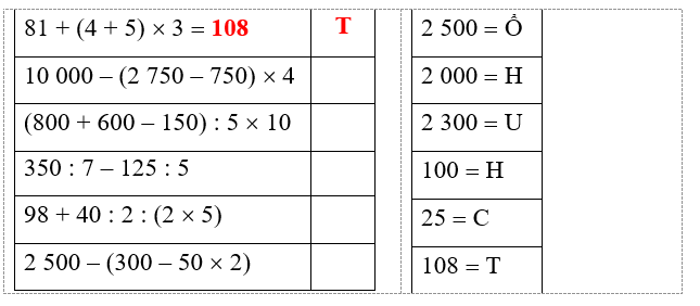 Tính giá trị các phép tính để tìm các chữ cái và ghép các chữ cái đó thành tên một quần đảo của Việt Nam (theo mẫu) (ảnh 1)