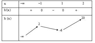 Cho h&agrave;m số y = f(x) = x^5 - 5x - 22 (ảnh 1)