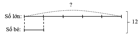 Tổng của hai số là 12, tỉ số của hai số đó là 1/5. Số lớn là: (ảnh 1)