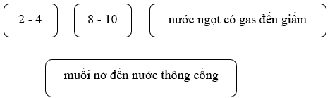 Chất chỉ thị vạn năng là chất chỉ thị pH chứa hỗn (ảnh 1)