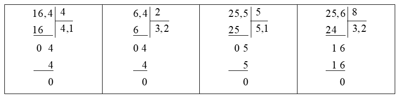 Đặt tính rồi tính: 16,4 : 4 6,4 : 2 25,5 : 5 25,6 : 8 (ảnh 1)
