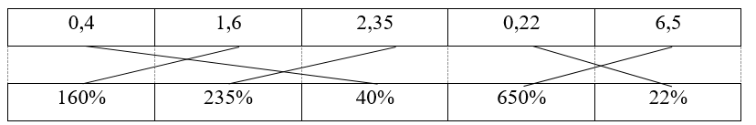Nối các giá trị tương ứng (ảnh 2)