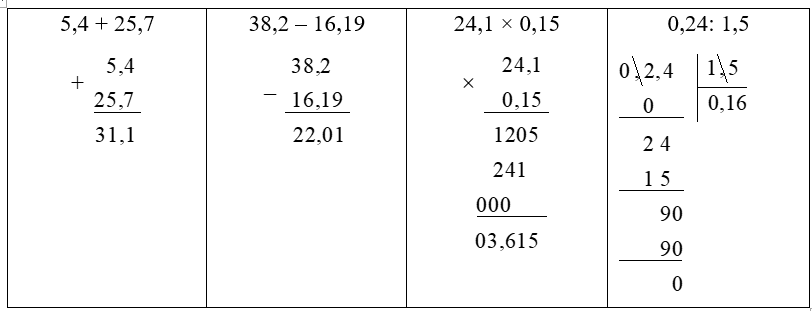 Đặt tính rồi tính:  5,4 + 25,7  38,2 – 16,19  24,1 × 0,15 (ảnh 1)
