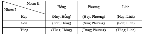Có hai nhóm học sinh: Nhóm I gồm ba học sinh nam là: Huy, Sơn, Tùng; nhóm II có ba học sinh nữ là Hồng, Phương, Linh. Giáo viên chọn ngẫu nhiên một học sinh từ mỗi nhóm.  (ảnh 1)