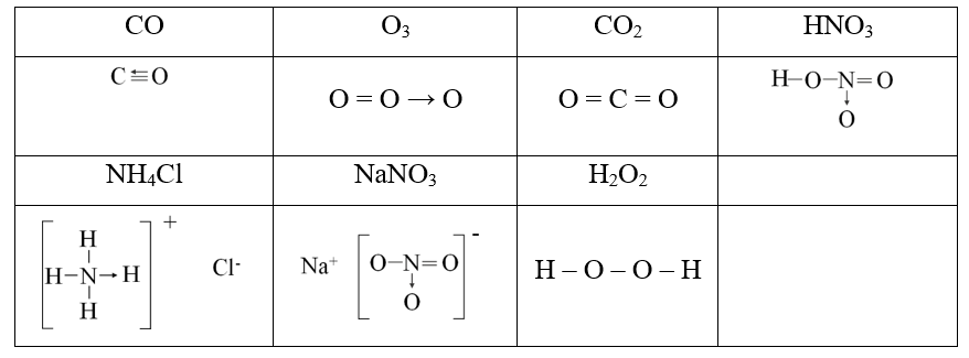 Cho các chất sau: CO, O3, CO2, HNO3, NH4Cl, NaNO3, H2O2. Số chất có chứa liên kết cho – nhận là: (ảnh 1)