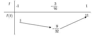 Trong (SAB) c&oacute; \[MI \cap SB = K \R (ảnh 1)