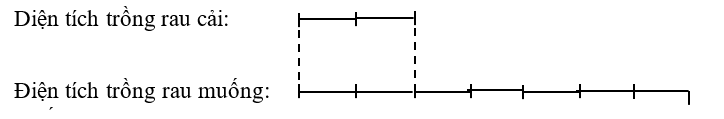 Vẽ sơ đồ đoạn thẳng thể hiện tỉ số (theo mẫu)     Mẫu: Chiều rộng bằng 2/5 chiều dài. a) Diện tích trồng rau muống bằng 2/7 diện tích trồng rau cải.  b) Số bút chì bằng 1/2 số bút mực (ảnh 2)