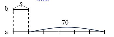 Biết a – b = 70 và a : b = 6. Vậy b là: (ảnh 1)