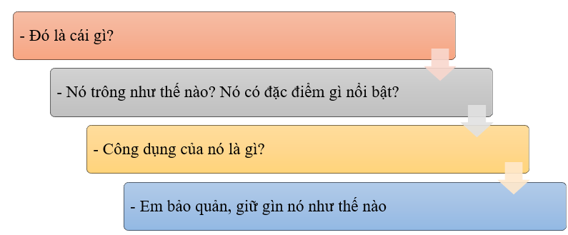 Em hãy viết 4 - 5 câu giới thiệu về một đồ dùng học tập mà em yêu thích:  * Gợi ý (ảnh 1)