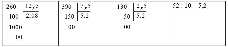 5,2 không là thương của phép chia nào dưới đây? (ảnh 1)