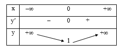 Hàm số y = 2x^4 + 1 đồng biến trên khoảng nào? (ảnh 1)