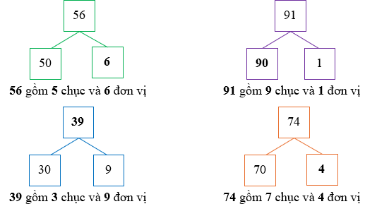 Điền số vào ô trống (ảnh 2)