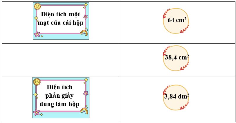 Nối. Bạn An dùng giấy làm một cái hộp có nắp dạng hình lập phương cạnh 8 cm. (ảnh 1)