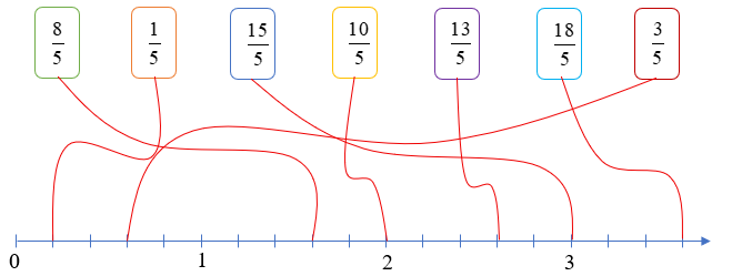 Nối các số  (ảnh 2)
