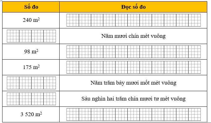 Hoàn thành bảng sau: (ảnh 1)