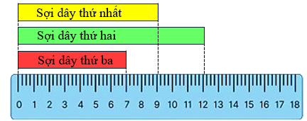 Sợi dây thứ nhất dài .... cm (ảnh 2)