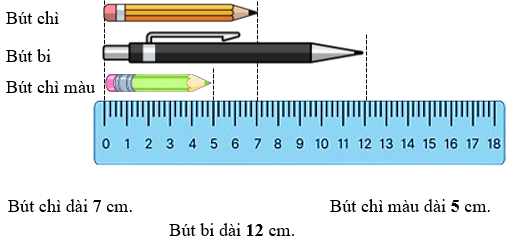 Bút chì dài .... cm. (ảnh 2)