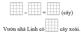 Viết số thích hợp vào ô trống. Vườn nhà Linh có 19 cây xoài và nhãn. Trong đó có 9 cây nhãn. Hỏi vườn nhà Linh có bao nhiêu cây xoài? (ảnh 1)