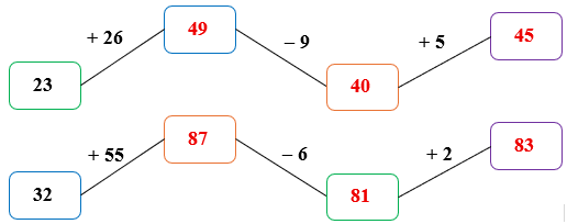 Số?  điền số vào ô trống (ảnh 2)