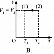 Một khối khí lí tưởng xác định thực hiện quá trình biến đổi trạng thái được biểu diễn như Hình 6.1.
Hình nào sau đây biểu diễn đúng quá trình biến đổi trên?
(ảnh 3)