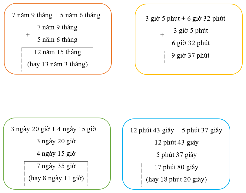 Đặt tính rồi tính  7 năm 9 tháng + 5 năm 6 tháng  3 giờ 5 phút + 6 giờ 32 phút  3 ngày 20 giờ + 4 ngày 15 giờ  12 phút 43 giây + 5 phút 37 giây (ảnh 1)